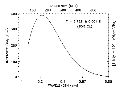 Planck blackbody spectrum