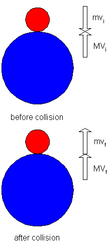 Definitions for colliding balls