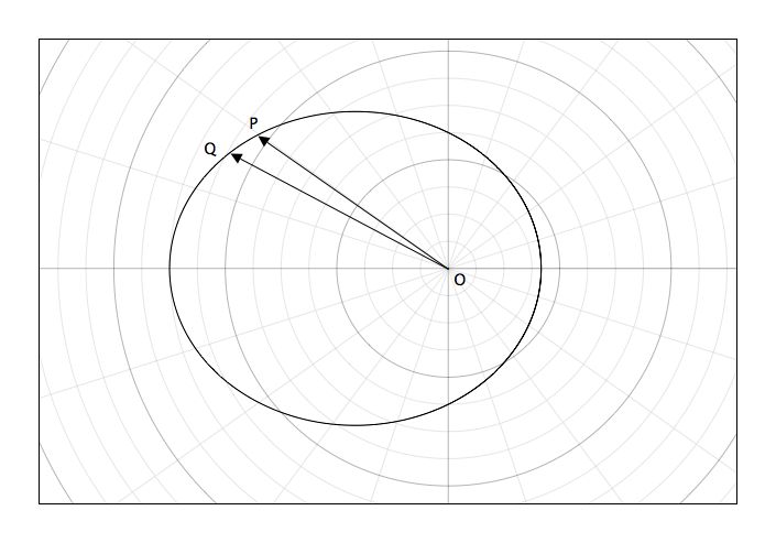 Orbit marked with OPQ triangle