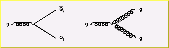 basic QCD interaction vertices