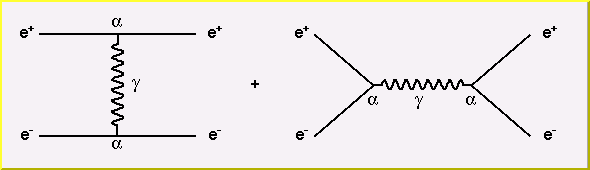 feynman diagrams for bhabha scattering