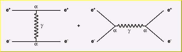 pair production feynman diagram