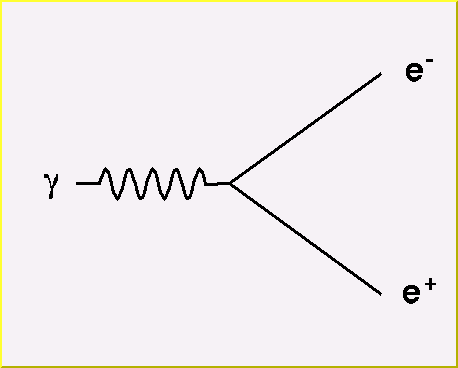 basic QED interaction vertex